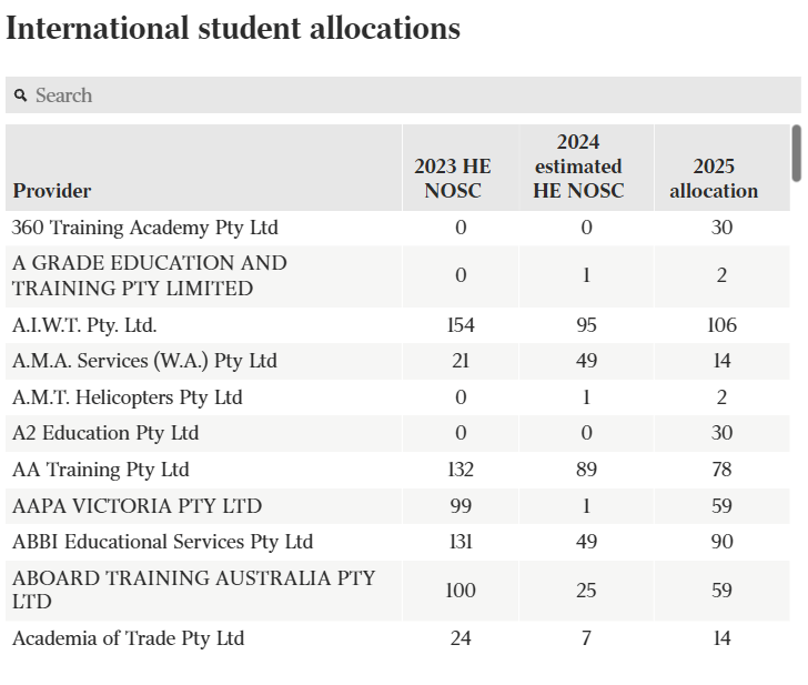 配额不够，涨学费来凑? 明年澳洲部分大学学费上涨7%！