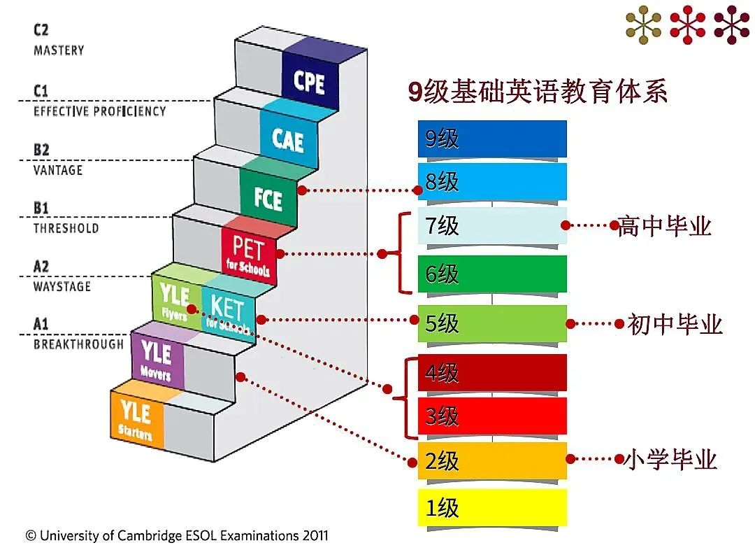 KET和PET有什么区别？