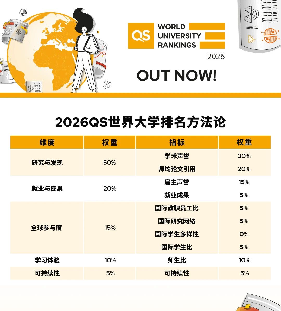 专业！2026最 新QS世界大学排名全解析，不容错过！