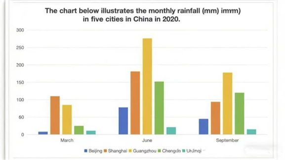 2025年8月16日雅思小作文示范写作 | 动态图混合 英国城镇人口变化