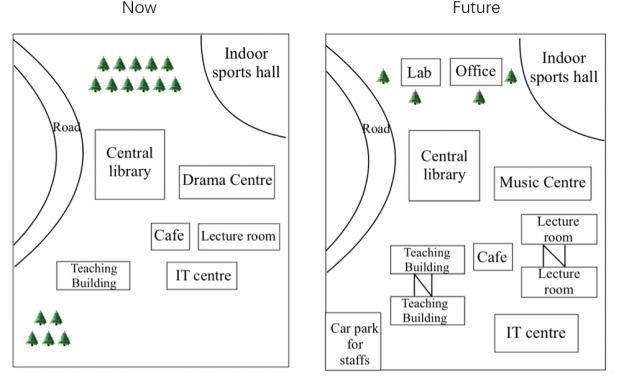 2025年8月24日雅思小作文示范写作 | 年度第2场地图！