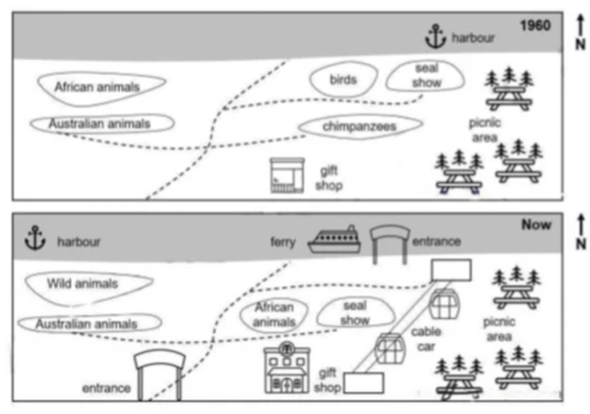 2025年9月13日雅思小作文示范写作 | 地图 澳洲动物园布局