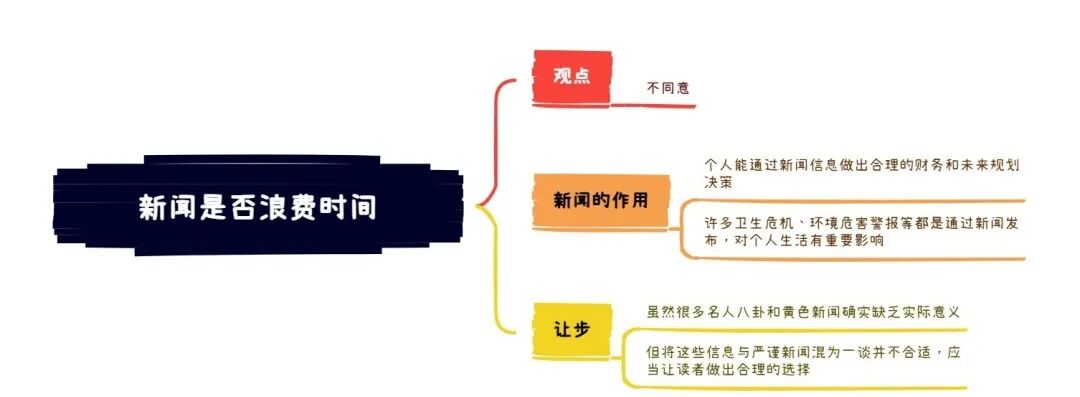 2026年4月18日雅思写作8分范文及解析：阅读报纸上的新闻和观看电视新闻节目是否是浪费时间
