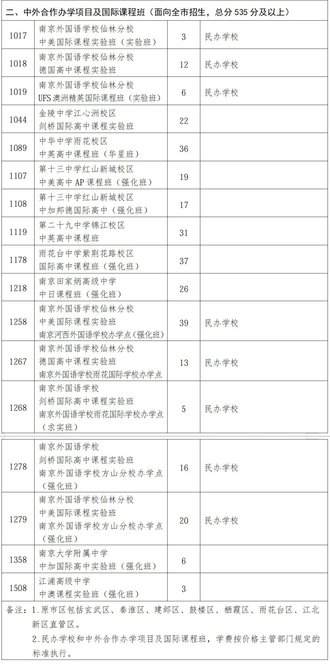 311人！南京第 一批次国际班缺额公布！