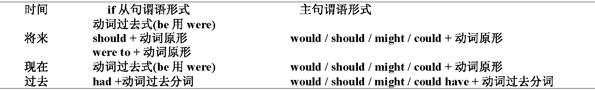 新航道sat培训之语法讲解