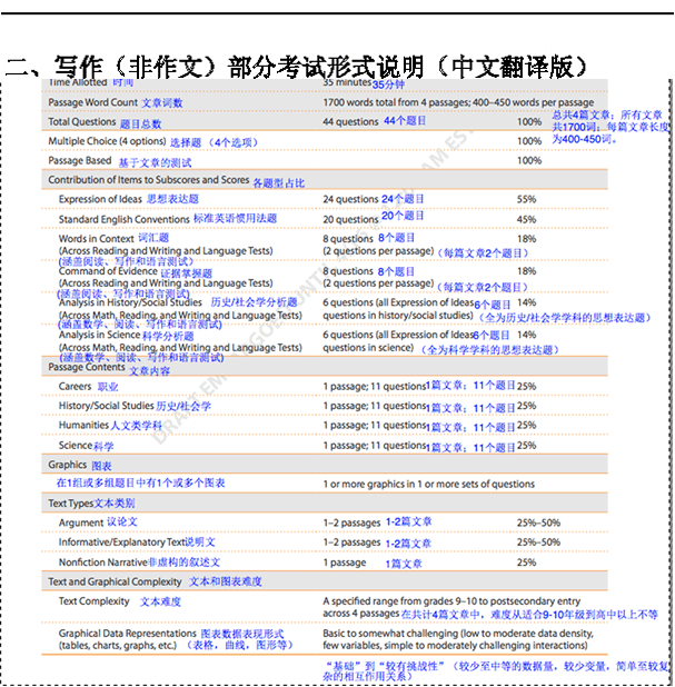 2016年SAT改革样题真题惊现