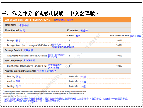 2016年SAT改革样题真题惊现