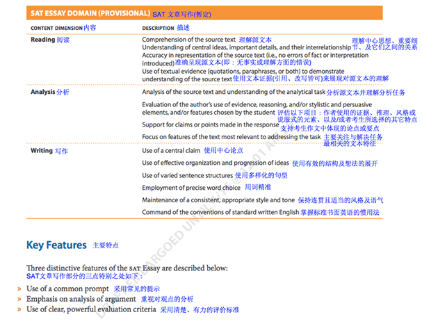 2016年SAT改革样题真题惊现