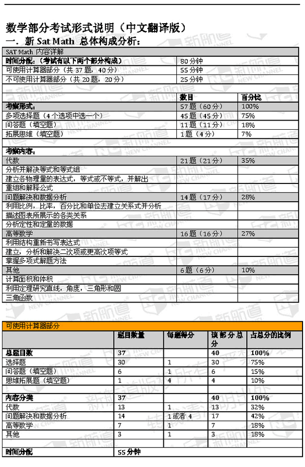 2016年SAT改革样题真题惊现