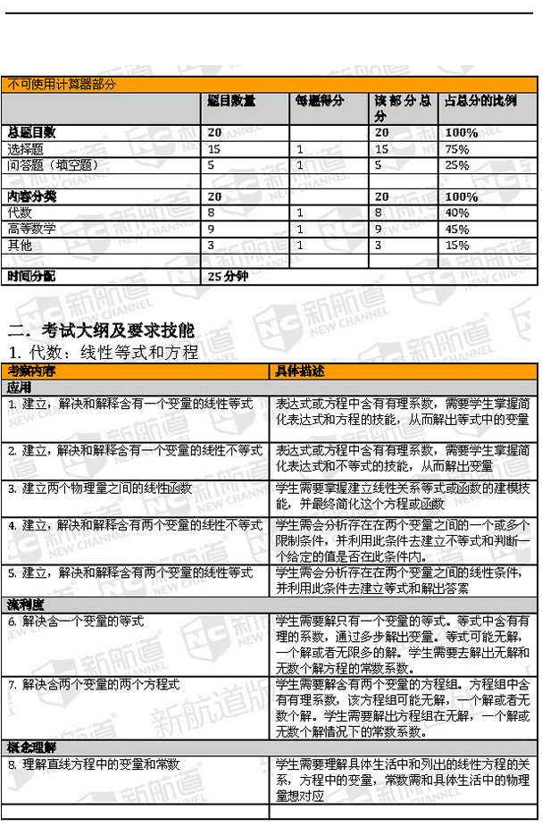 2016年SAT改革样题真题惊现