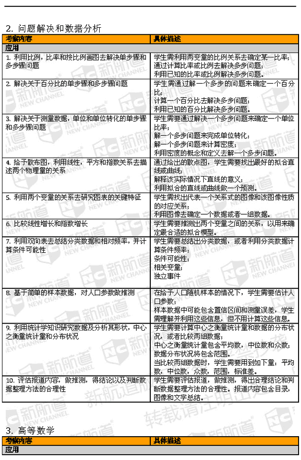 2016年SAT改革样题真题惊现