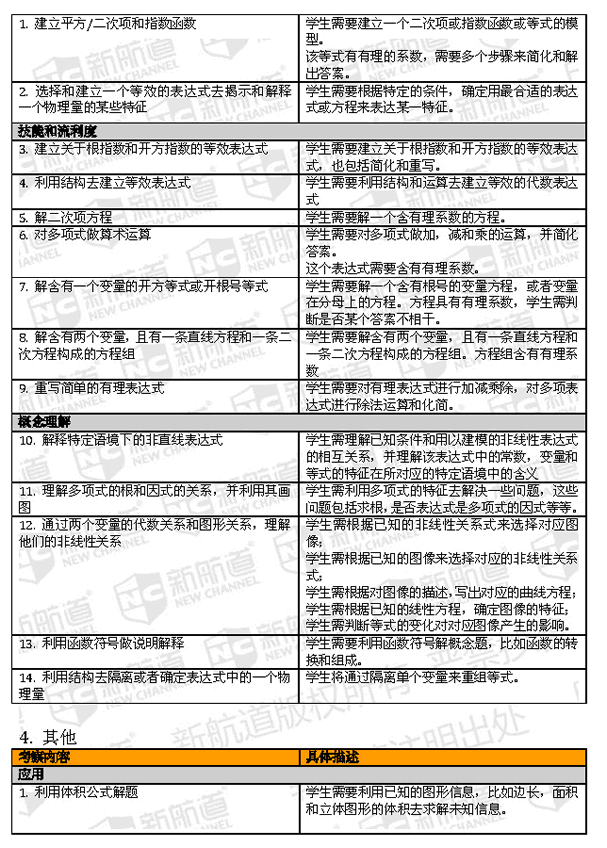 2016年SAT改革样题真题惊现