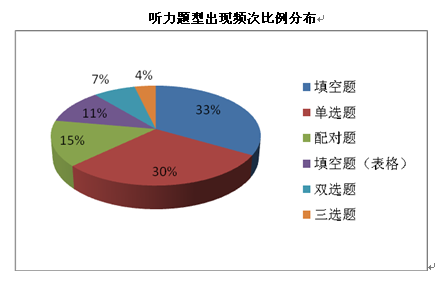 雅思考试,雅思机经