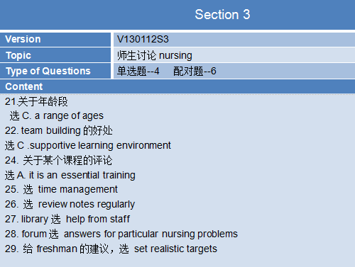 上海新航道雅思培训频道-5月24日雅思考试机经