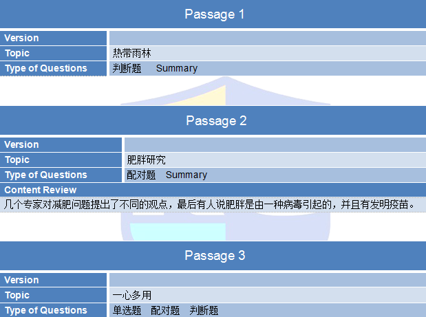 上海新航道雅思培训频道-5月24日雅思考试机经