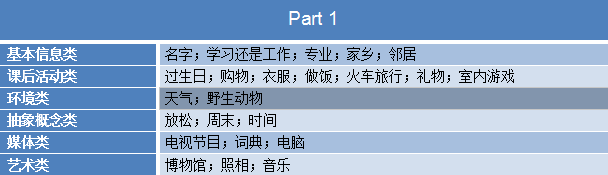 上海新航道雅思培训频道-5月24日雅思考试机经