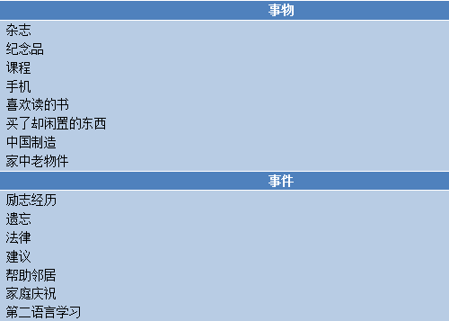 上海新航道雅思培训频道-5月24日雅思考试机经