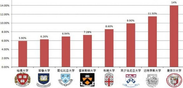 上海新航道 出国留学