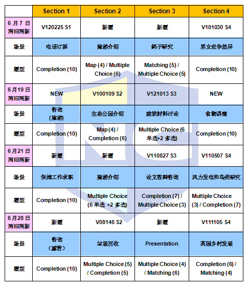 上海新航道 雅思考情分析