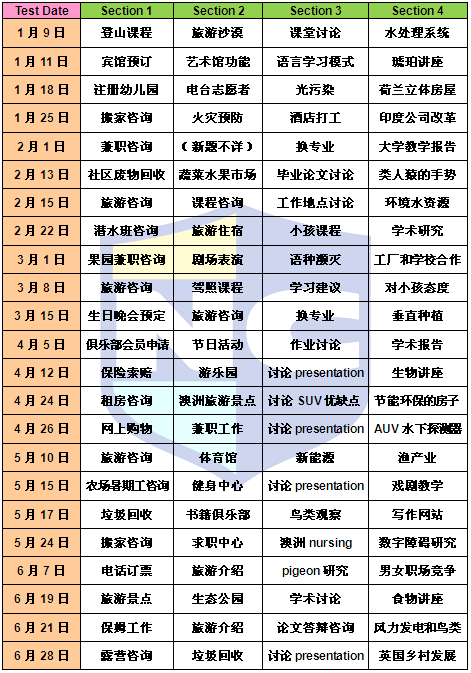 上海新航道 雅思考情分析