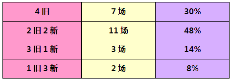 上海新航道 雅思考情分析