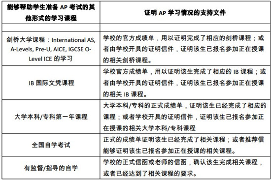 AP报名-中国大陆非AP学校考生参加AP考试规定