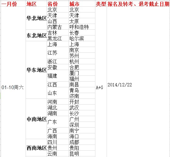 2015年1月份雅思考试时间和考点查询