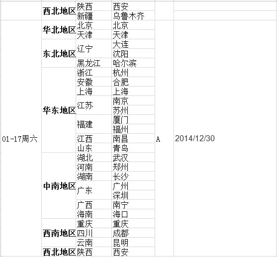 2015年1月份雅思考试时间和考点查询