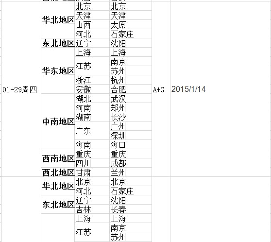 2015年1月份雅思考试时间和考点查询