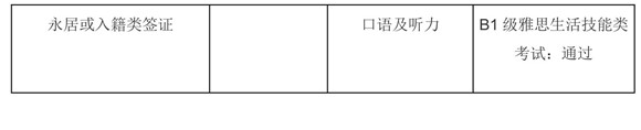 2015年英国签证及移民所需的雅思成绩表