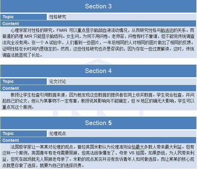 2015年5月30日托福考试回忆