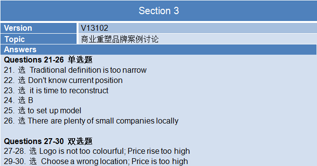 2015年6月6日雅思考试回忆-雅思听力机经回忆