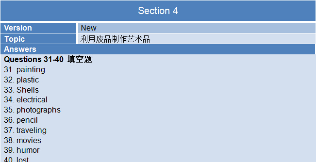 2015年6月6日雅思考试回忆-雅思听力机经回忆