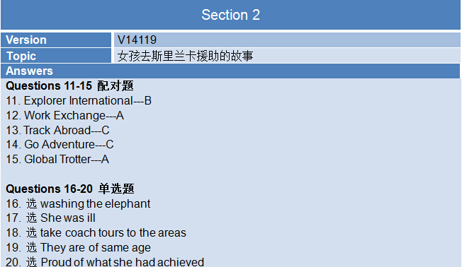 2015年6月13日雅思机经回忆（完整解析版）