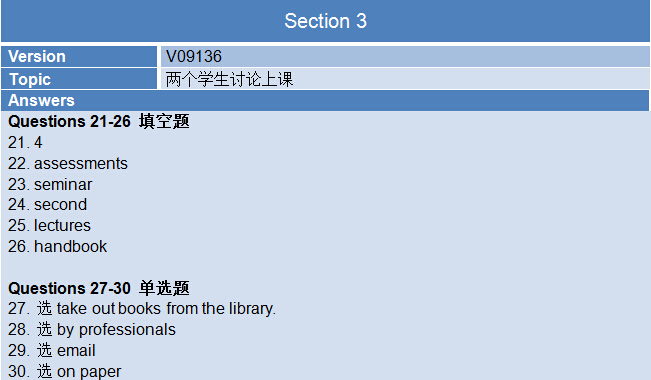 2015年6月13日雅思机经回忆（完整解析版）