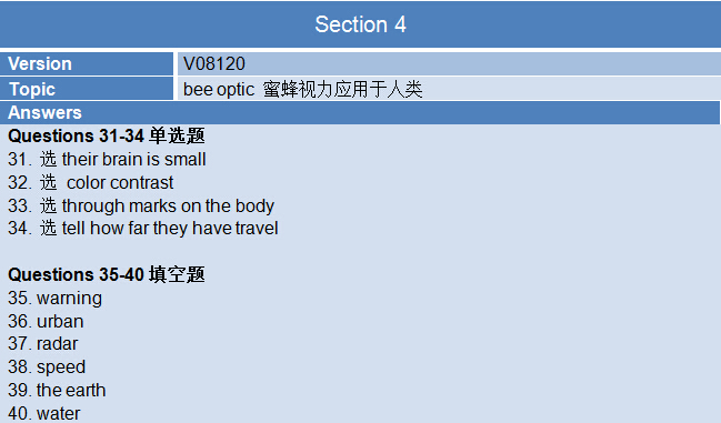 2015年6月13日雅思机经回忆（完整解析版）