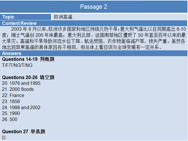 2015年6月13日雅思机经回忆（完整解析版）