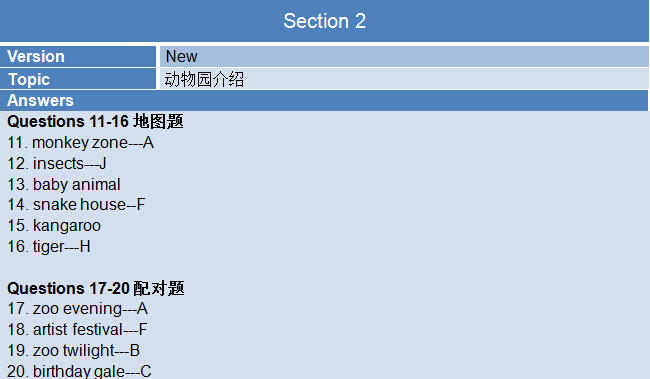 2015年6月18日雅思听力机经回忆及解析