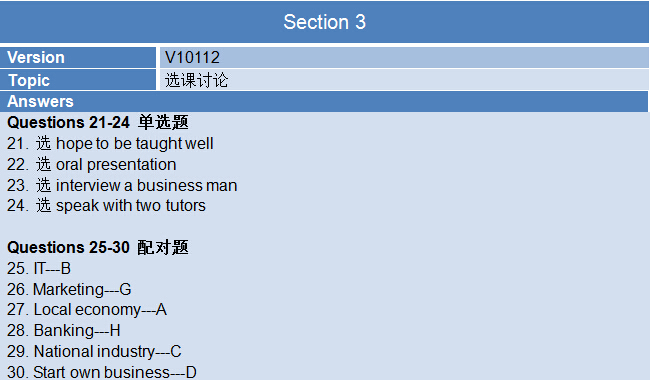 2015年6月18日雅思听力机经回忆及解析