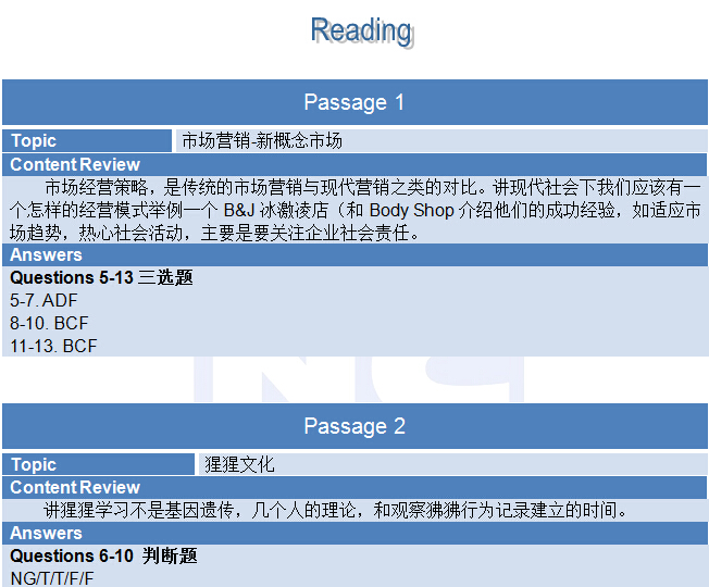 2015年6月18日雅思阅读机经回忆及解析