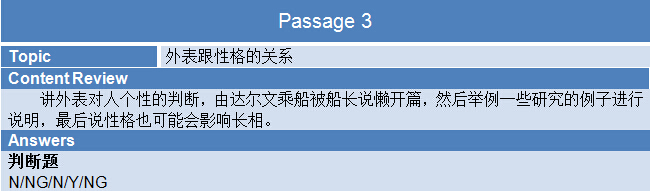 2015年6月18日雅思阅读机经回忆及解析