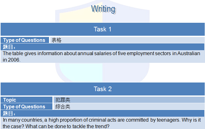 2015年6月18日雅思写作机经回忆及解析