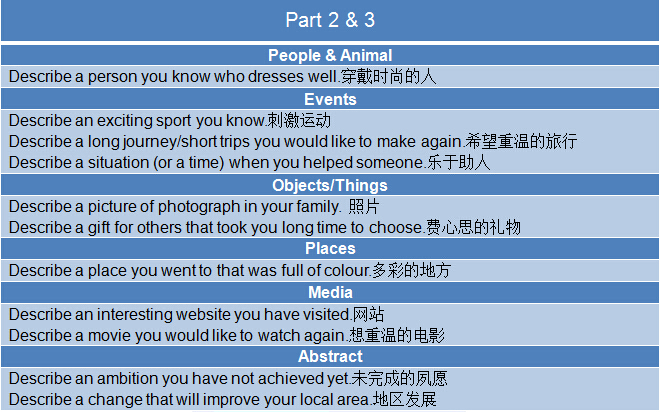 2015年6月18日雅思口语机经回忆及解析