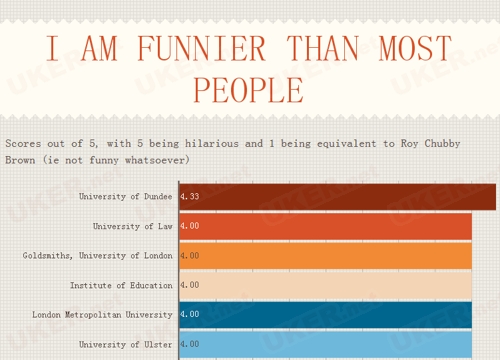 英国另类大学排名：最有趣大学排名