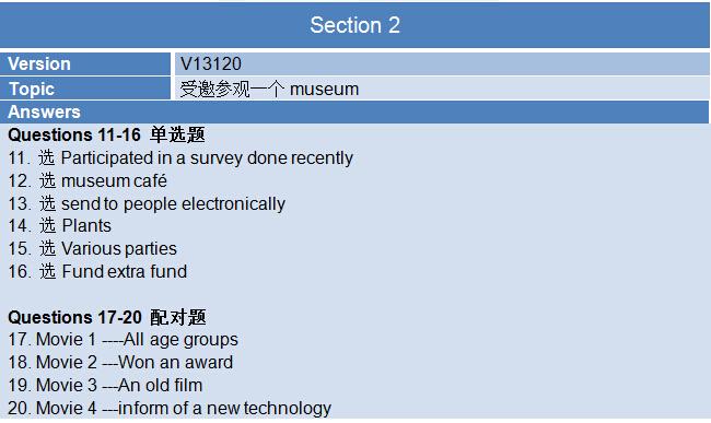 2015年8月13日雅思机经回忆及解析PDF完整版-雅思听力