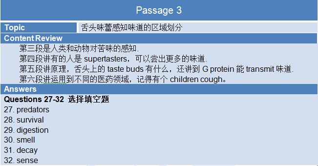 2015年8月13日雅思机经回忆及解析PDF完整版-雅思阅读