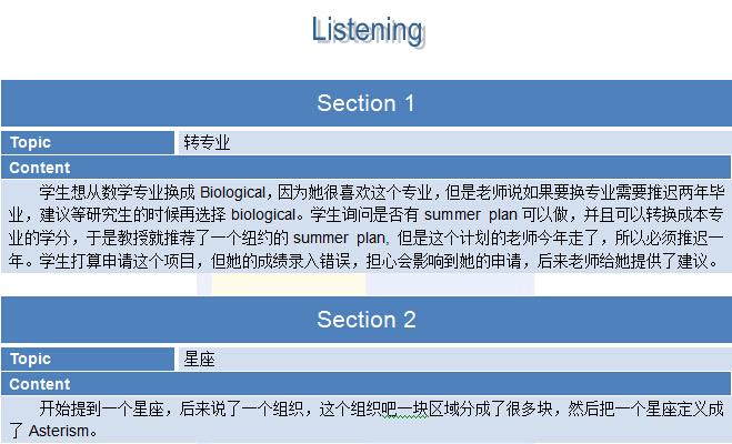 2015年8月22日托福机经回忆及解析-听力