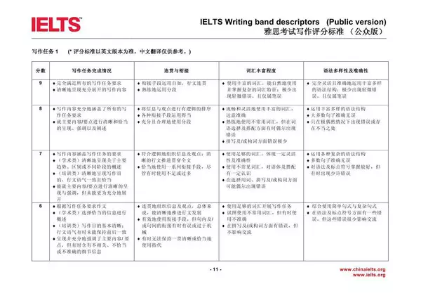 图解雅思写作Task1评分标准 