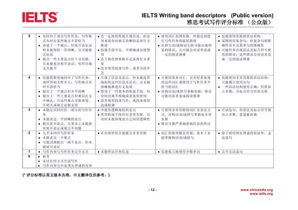 图解雅思写作Task2评分标准 