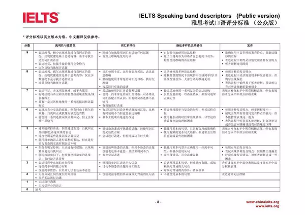 图解雅思口语评分标准 